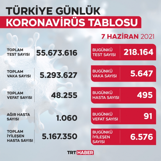 Grafik: TRT Haber